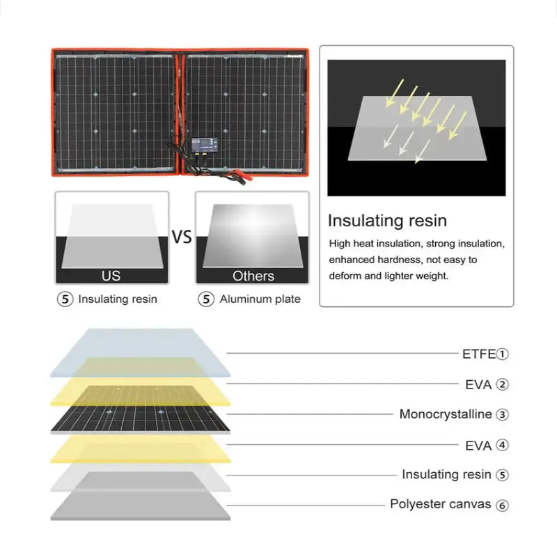 Habicare SS Flexible Foldable Solar Panel for Travel & Phone Flexible Foldable Solar Panel for Travel & Phone