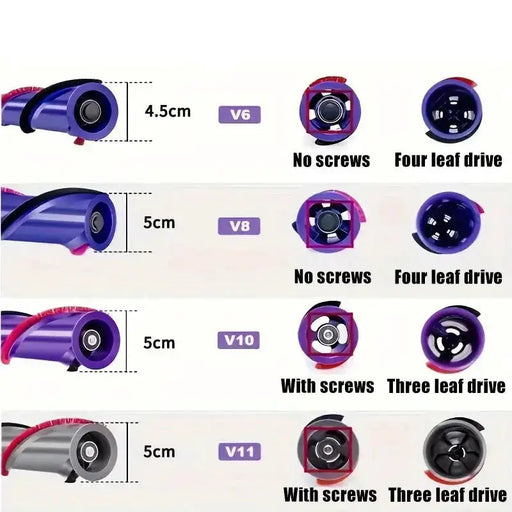 Soft Plush Brush Roller Replacement for V6 V8 V10 V11 Cordless Vacuum Cleaners – view 2