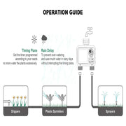 HCT-M06 Digital 2-Outlet Water Timer with Independent Zone Control – view 11