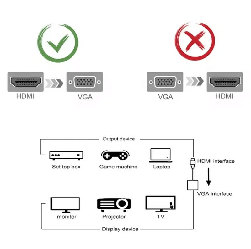 techplus HDMI to VGA Converter Adapter with Audio & USB HDMI to VGA Converter Adapter with Audio & USB | NZ