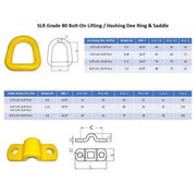 SLR G80 Bolt On D Ring Saddle 2 Hole Lifting Point for Industrial Rigging EN1677 EN818 4 to 1 Safety Pivot – view 1