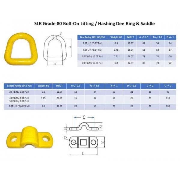 SLR G80 Bolt On D Ring Saddle 2 Hole Lifting Point for Industrial Rigging EN1677 EN818 4 to 1 Safety Pivot – view 1