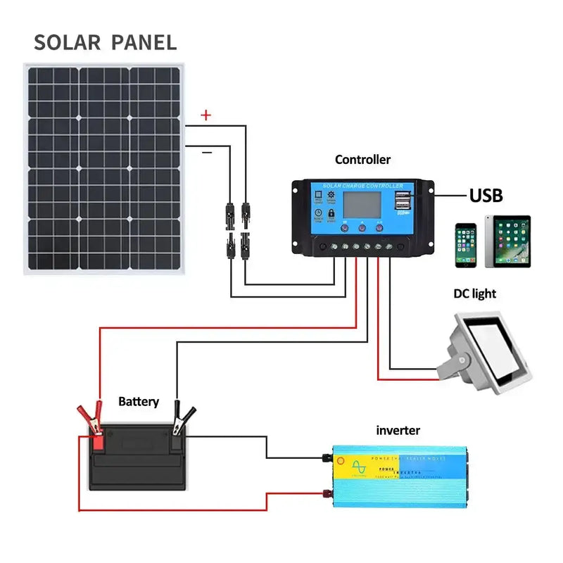High-Efficiency 18V Rigid Solar Panel 100–300W (different sets available) – view 4