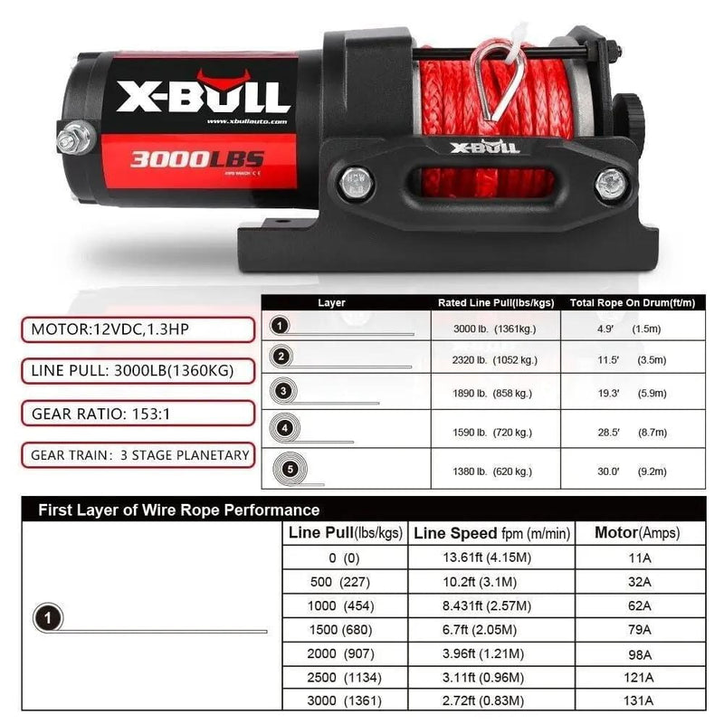 salelink.co.nz X-BULL X-Bull Electric Winch 3000LBS X-Bull Electric Winch 3000LBS | Action Outdoors NZ