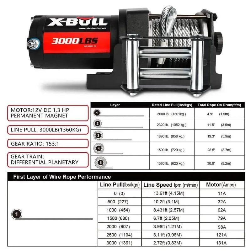 salelink.co.nz X-BULL X-BULL Electric Winch 3000LBs X-BULL Electric Winch 3000LBs | Action Outdoors NZ