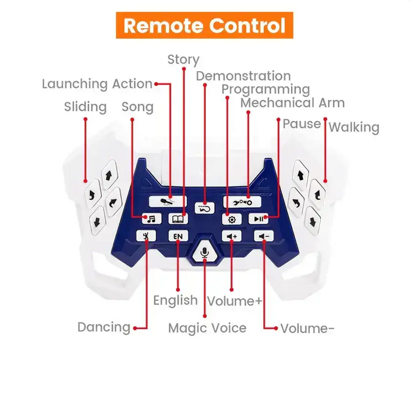 JJRC R35 Intelligent RC Robot with Programming & Remote-Control Features – view 14