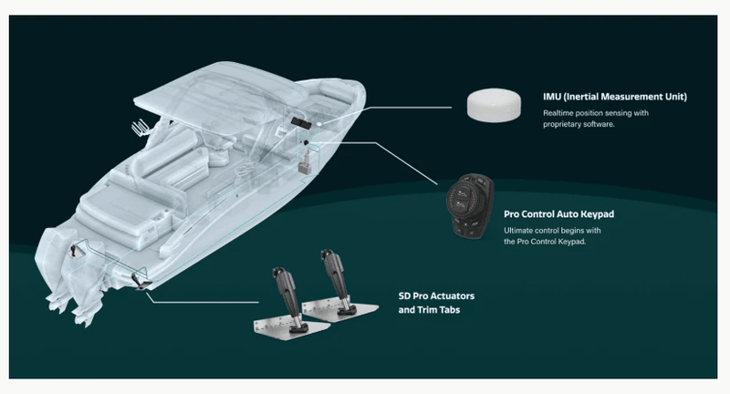 Lenco Pro Control Auto Complete Boat Trim System Auto Levelling For Smarter Smoother Rides – view 2