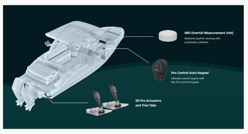 Lenco Pro Control Auto Complete Boat Trim System Auto Levelling For Smarter Smoother Rides – view 2