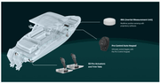 Lenco Pro Control Auto System For Boats And Yachts, Complete Auto Trim Tabs, Selflevelling And Offshore Comfort – view 2