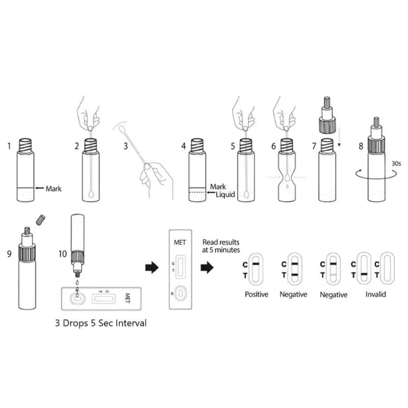 Meth Test Kit - 2 x Instant On-site Test Kits (Recommended for a Single Room or Area) – view 6