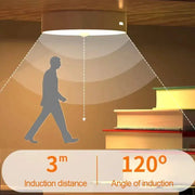 Habicare USB Rechargeable Motion Sensor LED Night Light USB Rechargeable Motion Sensor LED Night Light