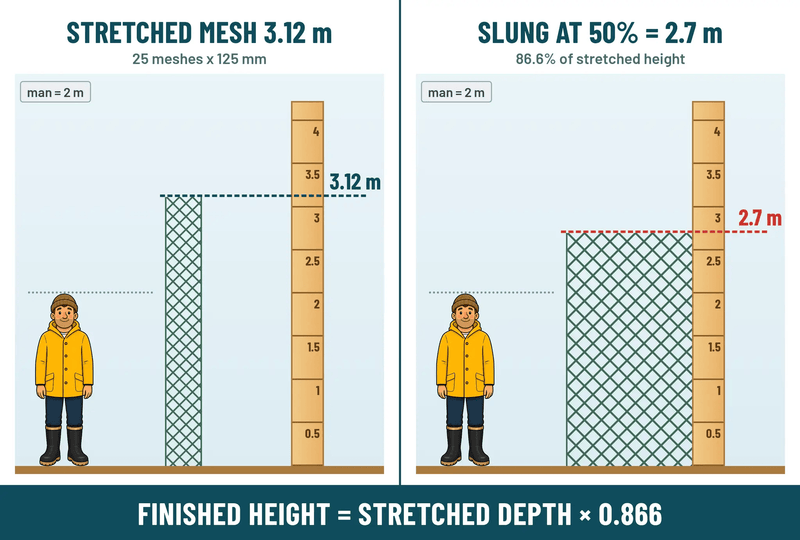 Action Fishing Nets Snapper Mesh Unslung AF-MM6 Multi Mono unslung mesh 0.20mm * 6 x 125mm x 25MDx 245m Action Multi Mono Unslung Mesh 0.20mm Fishing Net