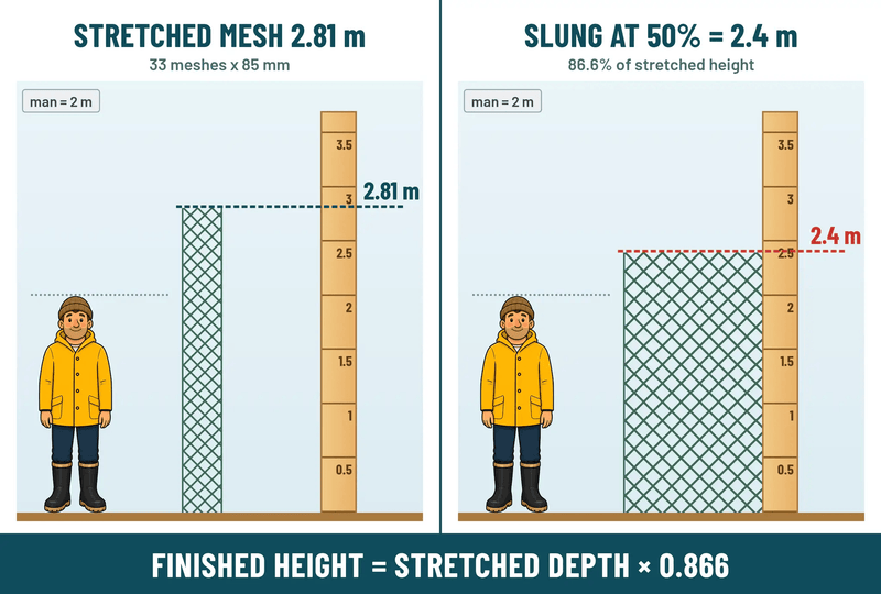 Action Fishing Nets Heavy Duty Pacific Island Mesh AFM-8 3 1/4 inch 0.50mm Pacific Island Mesh x 80m 3 1/4 inch 0.50mm Pacific Island Mesh x 80m - NZ