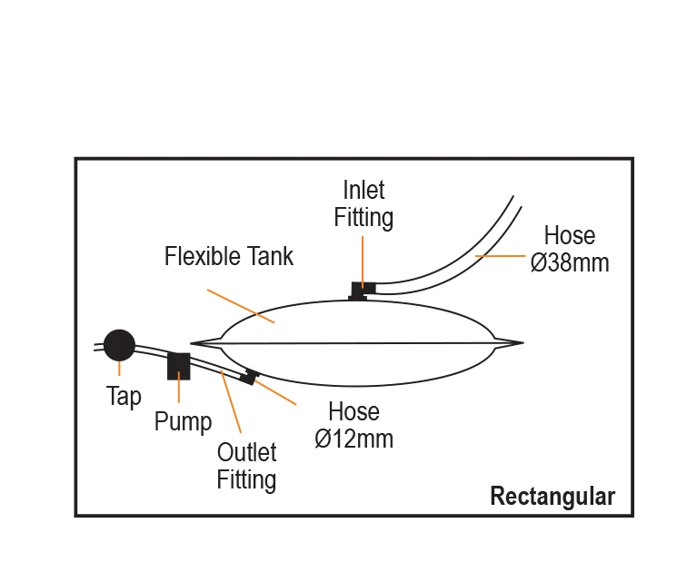 Nuova Rade Flexible Water Tank 200L Rectangular For Boats Onboard Potable Water Storage – view 2