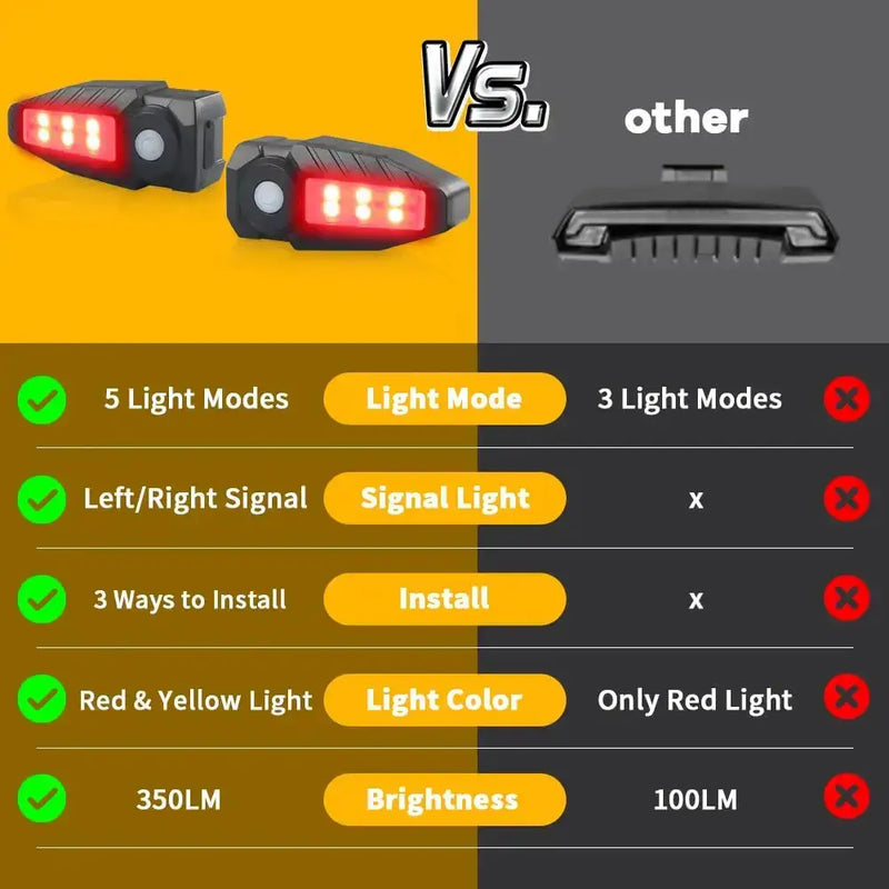 Habicare Wireless Remote-Controlled Bike Tail Light with Turn Signals (Waterproof) Wireless Remote-Controlled Bike Tail Light with Turn Signals (Waterproof)
