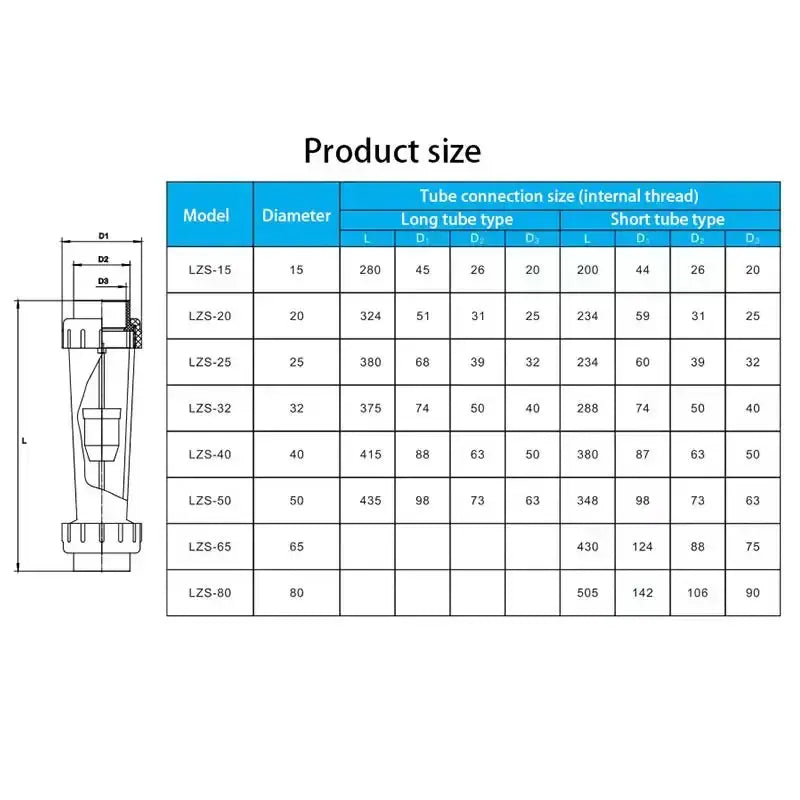 Plastic UPVC Liquid Flowmeter Rotameter for Pipeline (different types available) – view 2