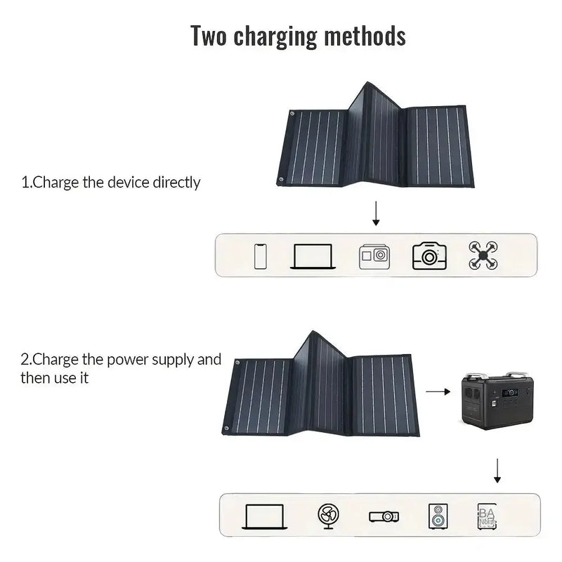 Habicare SS Portable 120W Solar Charging Panel Waterproof Portable 120W Solar Charging Panel Waterproof