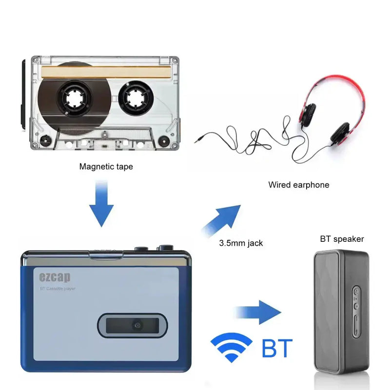 Portable Bluetooth Cassette Player with Wireless Audio Output – view 8