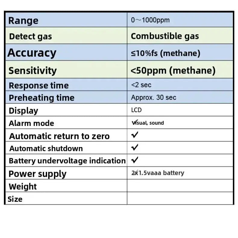 Habicare HBC Portable Combustible Gas Leak Detector with Alarm Portable Combustible Gas Leak Detector with Alarm
