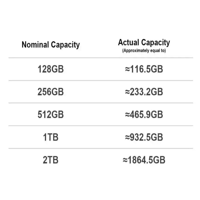 Habicare TWS Portable External SSD 128GB–1TB USB 3.0 (400MB/s) Portable External SSD 128GB–1TB USB 3.0 (400MB/s)