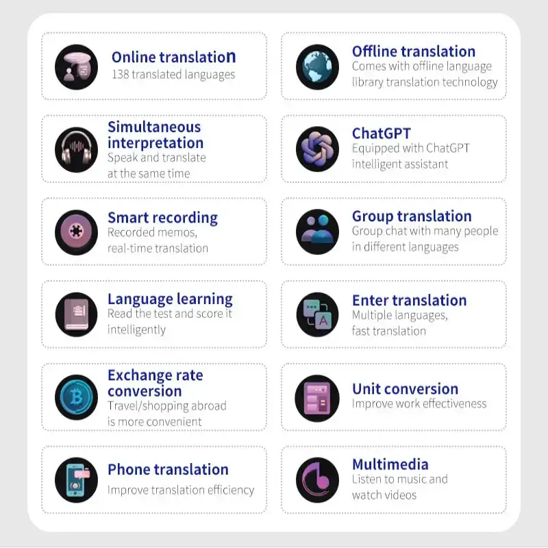 Habicare HBC Portable Offline Language Translator (138 Languages) Portable Offline Language Translator (138 Languages)