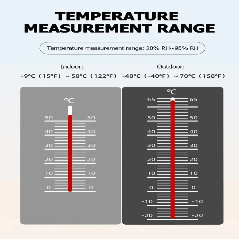 Professional Wireless Weather Station with Wind & Rain Sensors – view 10