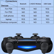 PS4 Wireless Gamepad with Gyro & Bluetooth (7 colours available) – view 2