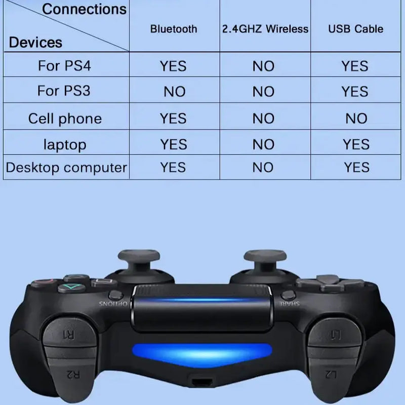 PS4 Wireless Gamepad with Gyro & Bluetooth (7 colours available) – view 2
