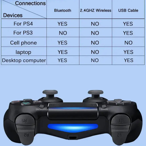 PS4 Wireless Gamepad with Gyro & Bluetooth (7 colours available) – view 2