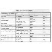 Refractometer - Sugar (Dual Scale: Brix 0-32% & 1.000-1.120 Specific Gravity) – view 9