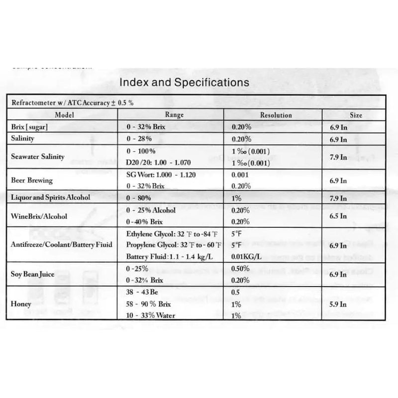 Refractometer - Sugar (Dual Scale: Brix 0-32% & 1.000-1.120 Specific Gravity) – view 9