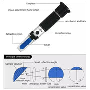 Refractometer - Sugar (Dual Scale: Brix 0-32% & 1.000-1.120 Specific Gravity) – view 8