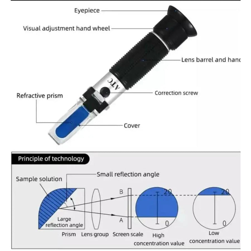 Refractometer - Sugar (Dual Scale: Brix 0-32% & 1.000-1.120 Specific Gravity) – view 8