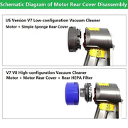 For Dyson V7 V8 Filter Motor Rear Cover Replacement Parts – view 5