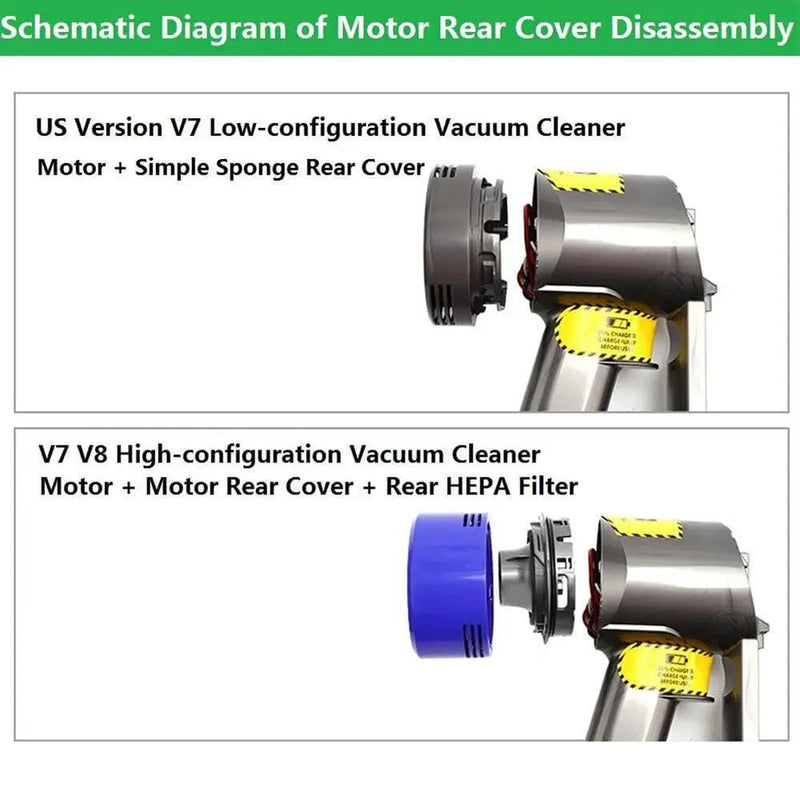 For Dyson V7 V8 Filter Motor Rear Cover Replacement Parts – view 5
