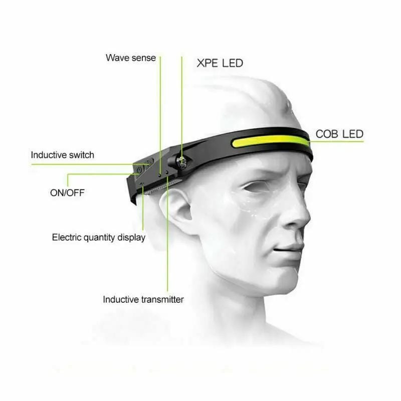 salelink.co.nz Unbranded LED Head Torch Headlight Headlamp Water Resistant COB LED Head Torch With Motion Sensor