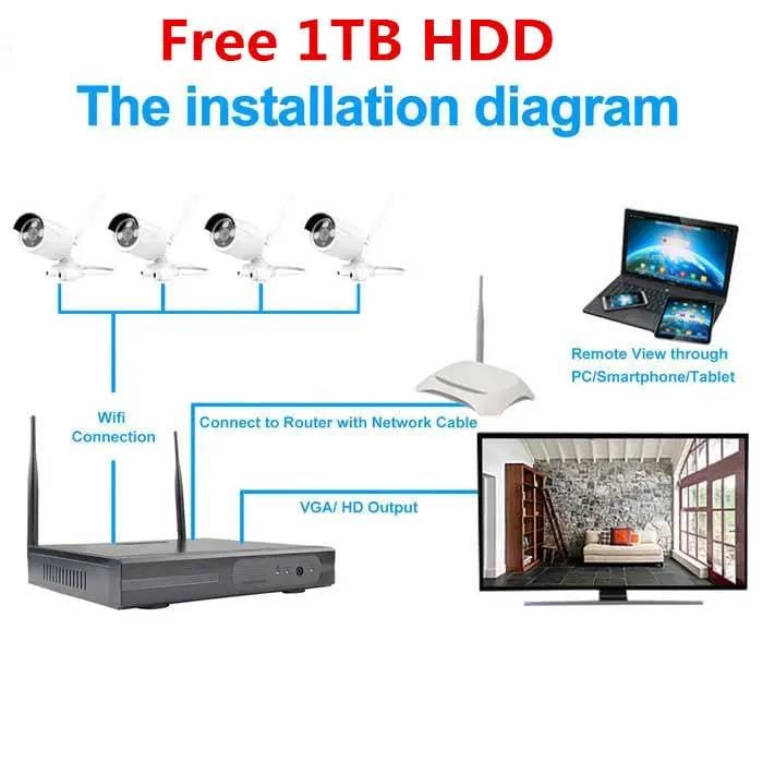 Kiwi Grab Kiwi Grab Include 1TB HDD 24hrs recording CCTV wireless security Camera NVR 4CH 1080P Include 1TB HDD 24hrs recording CCTV wireless security Camera NVR 4CH 1080P
