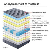sue-e furniture Mattresses 'Comfortably' 7 zones pocket spring mattress with memory foam Double Size 'Comfortably' 7 zones pocket spring mattress with memory foam Double Size