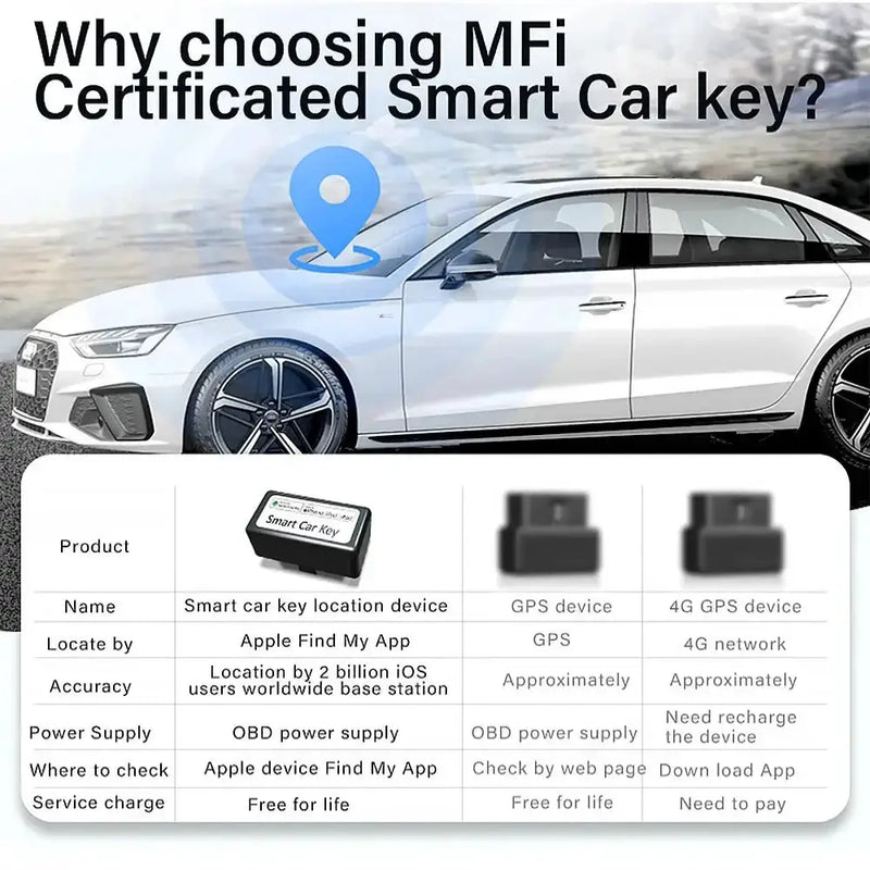 Smart Key Display Key – Universal Modified (different sets available) – view 13