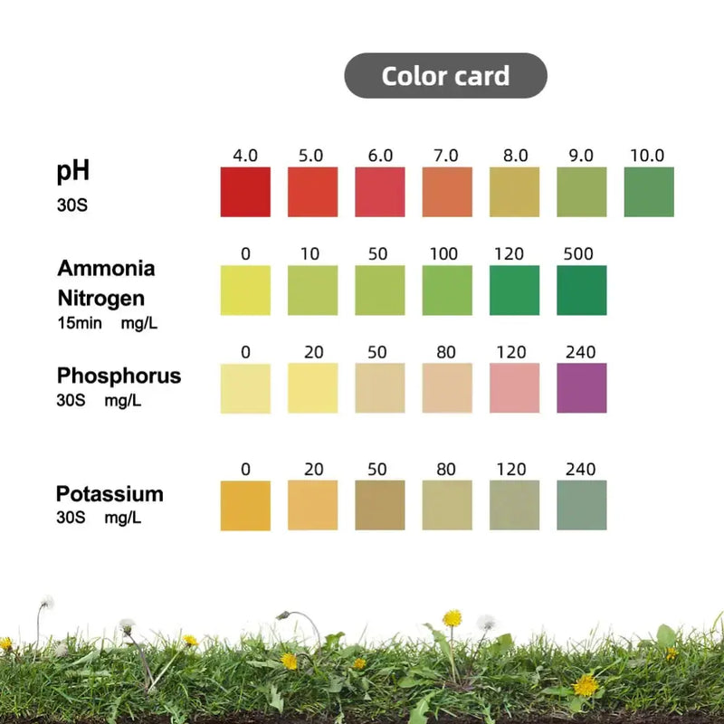 Habicare HBC Soil Test Kit for pH, NPK & Nutrients for Garden & Farm Soil Test Kit for pH, NPK & Nutrients for Garden & Farm