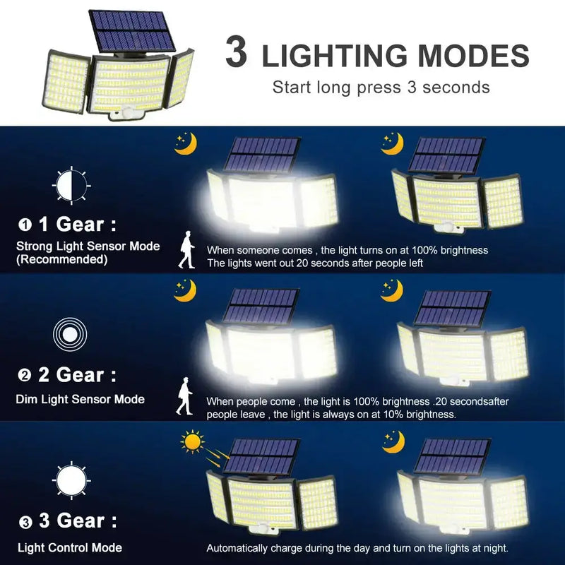 Habicare SS Solar Security Light – Motion Sensor (Waterproof) Solar Security Light – Motion Sensor (Waterproof)