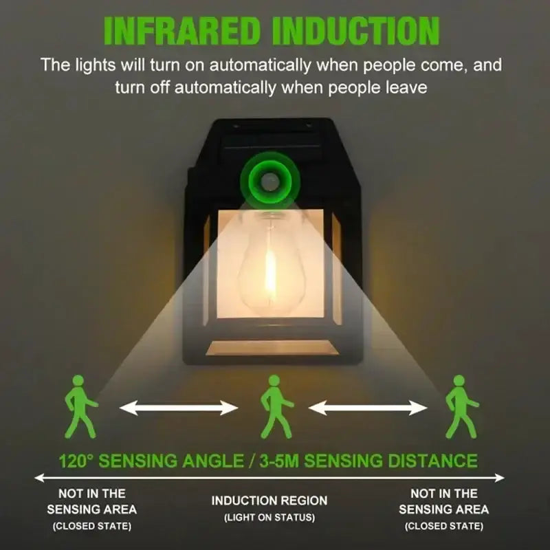 Solar Waterproof Outdoor LED Wall Light with Motion Sensor – view 2