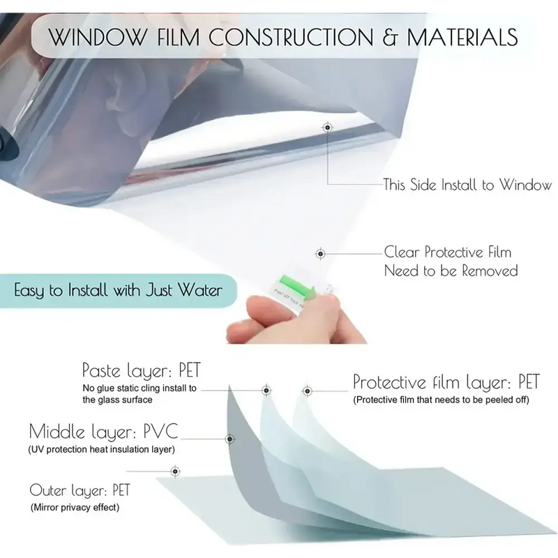 Self-adhesive Window Tint Film (available in different sizes and colours) – view 3