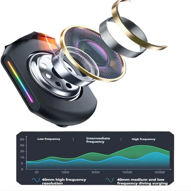 Tri-Mode RGB Gaming Headset – 2.4G Wireless & Wired, Long Life – view 6