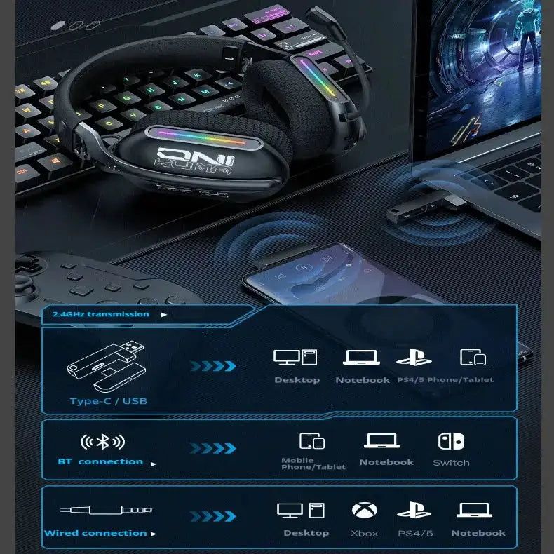 Tri-Mode RGB Gaming Headset – 2.4G Wireless & Wired, Long Life – view 7