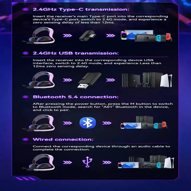 Tri-Mode Wireless Gaming Headset – PS5/PS4/Switch/PC/Mobile – view 11