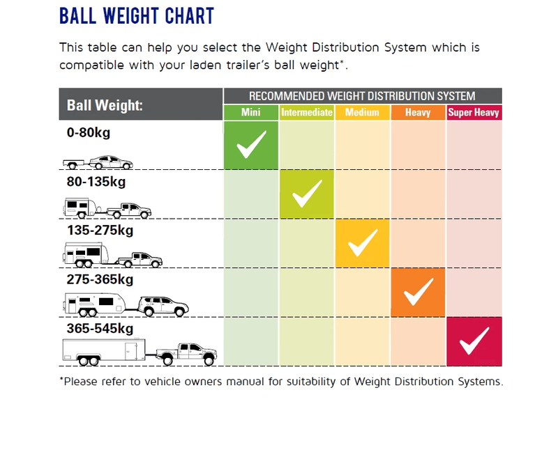 Trojan WDH 1200Lb 30 Turn S Bar W Cam Weight Distribution Hitch With Friction Sway Control For Heavy Duty Towing – view 3