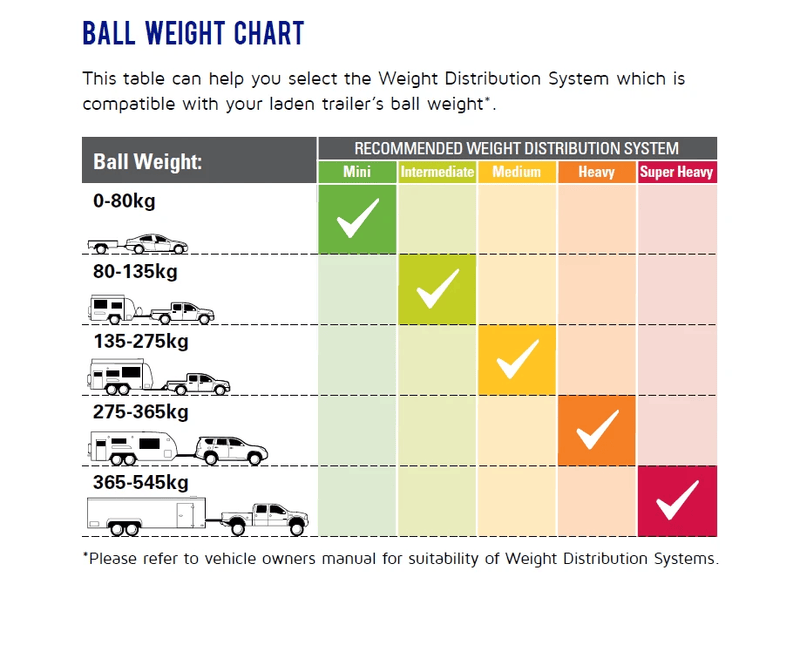 Trojan 800Lb Turn S Bar With Cam Hitch System Heavy Duty Weight Distribution For Large Trailers – view 1