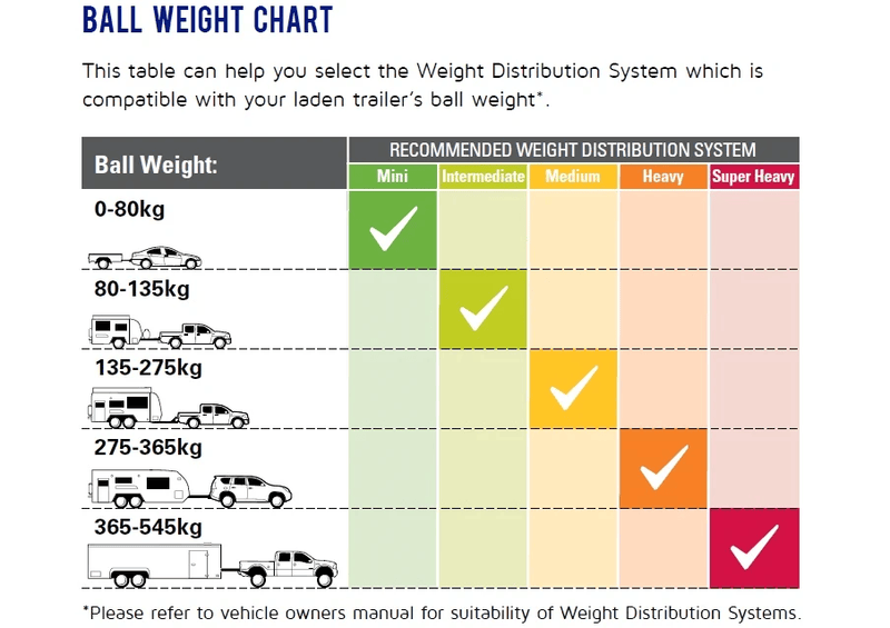 Trojan WDH 800LB 30 Inch Round S Bar W Cam Hitch for Heavy Tow Trailers Stability and Control – view 3