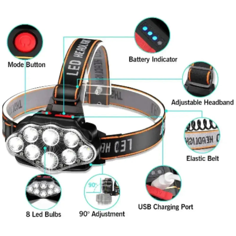 Habicare SS Ultra Bright LED Headlight – IPX4 Waterproof Headlamp Ultra Bright LED Headlight – IPX4 Waterproof Headlamp
